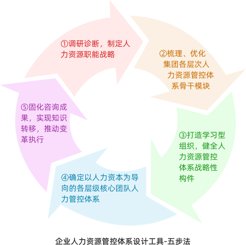 ҵԴܿϵ