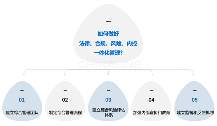 ÷Ϲ桢ڿһ廯